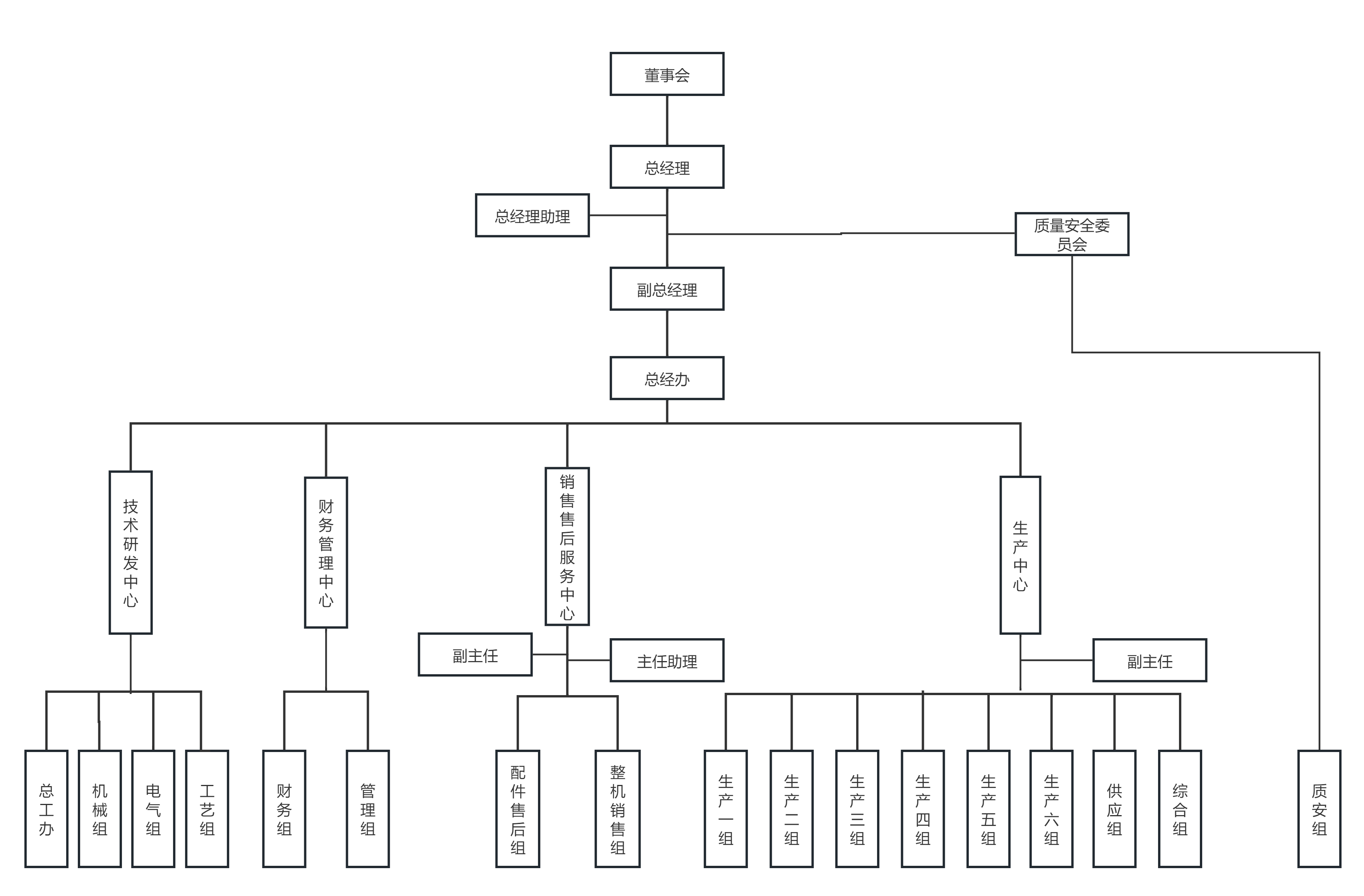20250517143337195.png 2025年公司組織架構圖.png